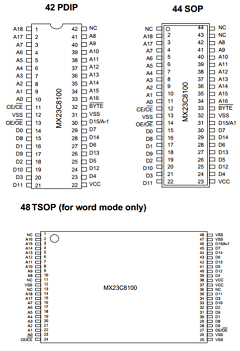 MX23C8100MC-15 Datasheet PDF Macronix International