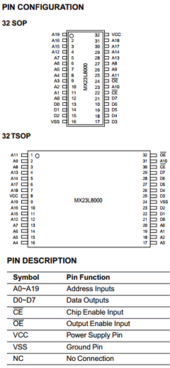 MX23L8000MC-12 Datasheet PDF Macronix International