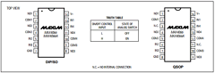 MAX4066ACSDT Datasheet PDF Maxim Integrated