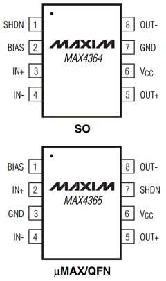 MAX4365ETA Datasheet PDF Maxim Integrated