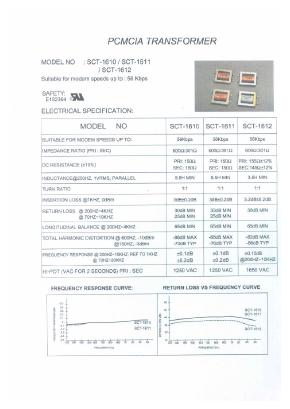 SCT-161X Datasheet PDF Micro Electronics