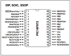 PIC16F872SP Datasheet PDF Microchip Technology