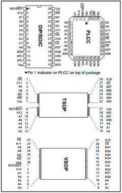 28C64AF-15I/VS Datasheet PDF Microchip Technology
