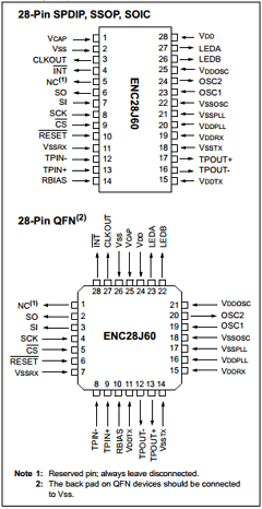 ENC28J60/SO Datasheet PDF Microchip Technology