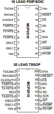 MCP2510T-EST Datasheet PDF Microchip Technology