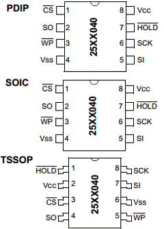 24C040C Datasheet PDF Microchip Technology