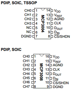 MCP3008-I/P Datasheet PDF Microchip Technology