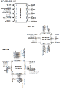 PIC16F876AT-I/SO Datasheet PDF Microchip Technology