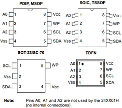 24LC01BH Datasheet PDF Microchip Technology