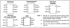 24AA04-E Datasheet PDF Microchip Technology