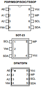 24AA64-E/MSG Datasheet PDF Microchip Technology