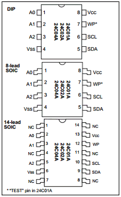24C04A-E Datasheet PDF Microchip Technology