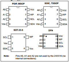 24AA16T-EMC Datasheet PDF Microchip Technology