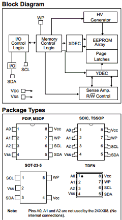 24LC16BH Datasheet PDF Microchip Technology