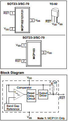 MCP121-195E/LB Datasheet PDF Microchip Technology