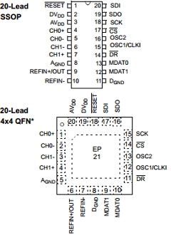 MCP3911A3-E Datasheet PDF Microchip Technology