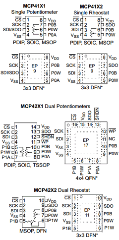 MCP4141T-104I/P Datasheet PDF Microchip Technology
