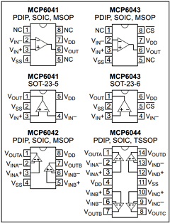 MCP6044 Datasheet PDF Microchip Technology
