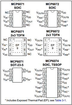 MCP6072-E/MNY Datasheet PDF Microchip Technology