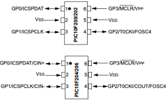 PIC10F20007 Datasheet PDF Microchip Technology