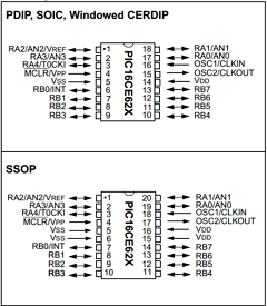 PIC16CE623-20ISS Datasheet PDF Microchip Technology