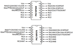 PIC16F676-I/SL Datasheet PDF Microchip Technology