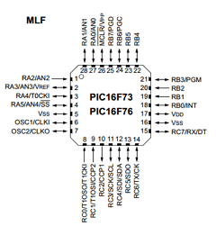 PIC16F73 Datasheet PDF Microchip Technology