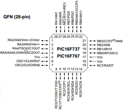 PIC16LF767-ISS Datasheet PDF Microchip Technology