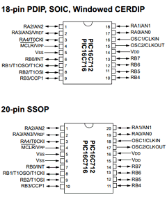PIC16LC716T-04E/SS Datasheet PDF Microchip Technology
