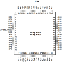 PIC16F1527 Datasheet PDF Microchip Technology