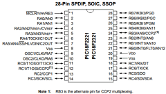 PIC18F4221-E-PT Datasheet PDF Microchip Technology