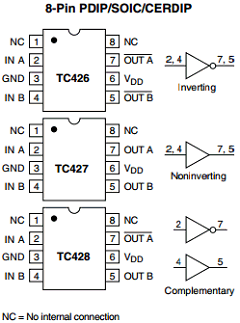 TC426COA713 Datasheet PDF Microchip Technology