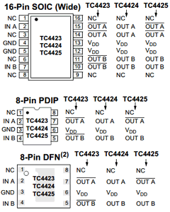 TC4425VMF713 Datasheet PDF Microchip Technology