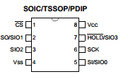 23LC512-E/SN Datasheet PDF Microchip Technology