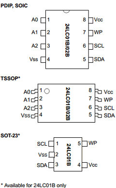 24LC01BP Datasheet PDF Microchip Technology