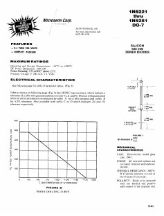 1N5246A Datasheet PDF Microsemi Corporation