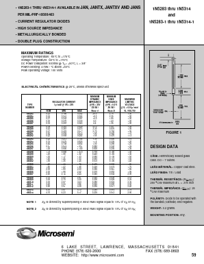 JANTXV1N5290-1 Datasheet PDF Microsemi Corporation