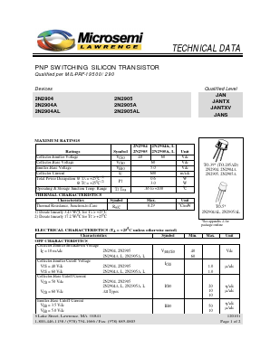2N2904 Datasheet PDF Microsemi Corporation