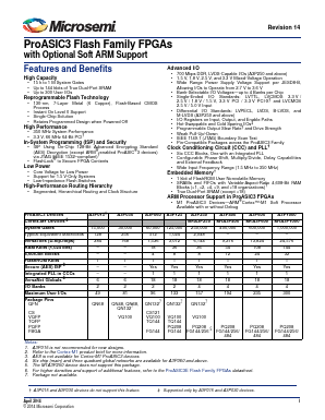 A3P600-1VQ144YI Datasheet PDF Microsemi Corporation
