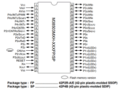 M38505FAH Datasheet PDF MITSUBISHI ELECTRIC 