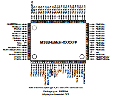 M38B43M3H Datasheet PDF MITSUBISHI ELECTRIC 