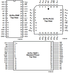 V29C51002B Datasheet PDF Mosel Vitelic Corporation 