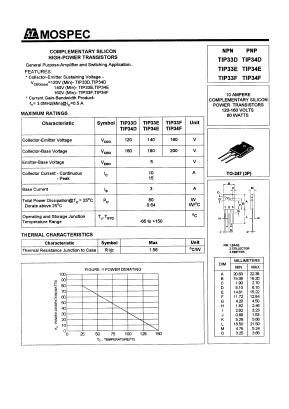 TIP33F Datasheet PDF Mospec Semiconductor