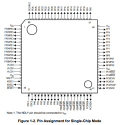 MC68HC05L5CFU Datasheet PDF Motorola => Freescale