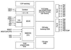 MC68HC05X4DW Datasheet PDF Motorola => Freescale