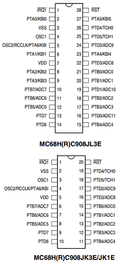 MC68HRC98JL3EMDW Datasheet PDF Motorola => Freescale