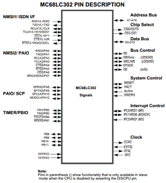 MC68LC302CRC16 Datasheet PDF Motorola => Freescale