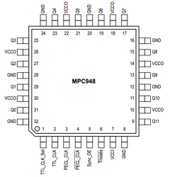 MPC948FA Datasheet PDF Motorola => Freescale