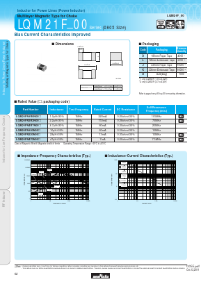 LQM21FN4R7M70 Datasheet PDF Murata Manufacturing