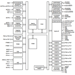 UPD784037GK-XXX-BE9 Datasheet PDF NEC => Renesas Technology